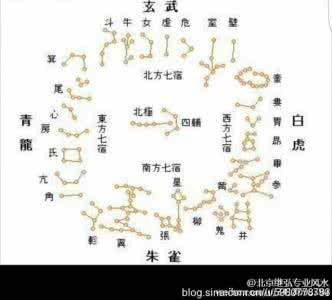 风水学方位 风水学方位 什么样的风水方位财源广进 风水学带你趋利避害