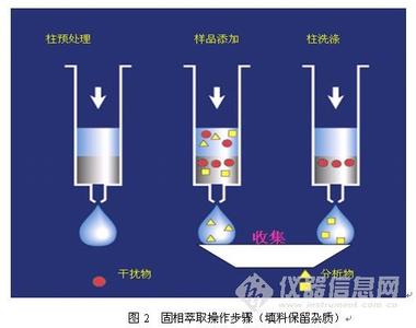 萃取原理 萃取原理简介