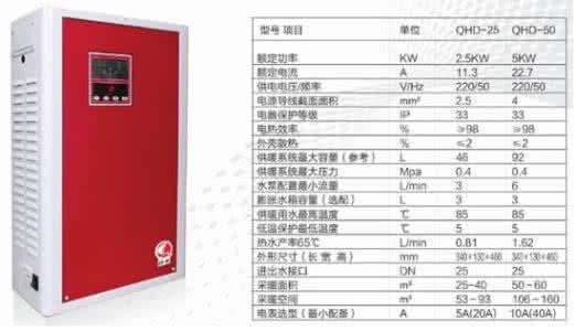 家用电采暖炉品牌 家用采暖炉品牌 家用电采暖炉品牌有哪些?哪个牌子好?