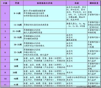 快生了产前检查项目 快生了产前检查项目 产前检查有哪些项目