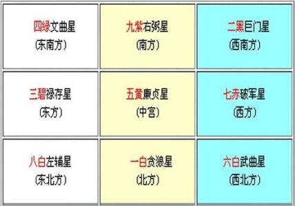 2017年家居风水布局 办公室风水布局 想要一对一咨询家居风水布局？你的机会来了。