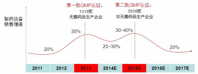 谷歌关键词趋势 从五大关键词看基药招标发展趋势及产业影响