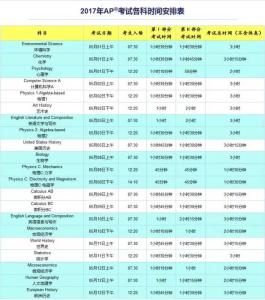 小语种提前批报考要求 报考小语种考生须知（报考指南）