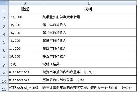 irr函数 irr Excel函数教程:IRR函数及应用