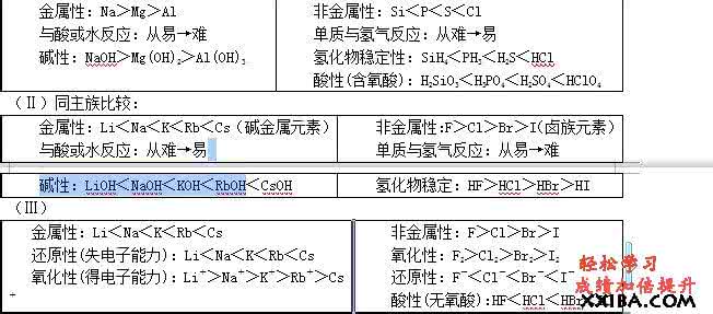 物质的分类知识点总结 知识点6：化学元素/物质的分类