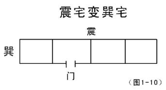 凸凹视频分类 阳宅八方论凸凹