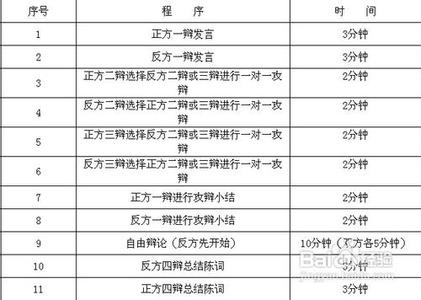 辩论赛流程及规则 辩论赛流程 辩论赛流程,辩论赛规则