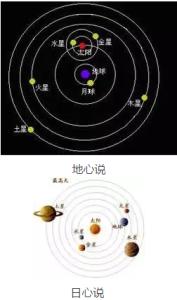 地心说和日心说 参考系的定义 关于地心说和日心说的下列说法中，正确的是（）A．地心说的参考系是地球B．日心说的参考系是太阳C．地心