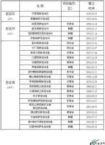 伊斯兰教信仰 中国信仰伊斯兰教的十个少数民族简介