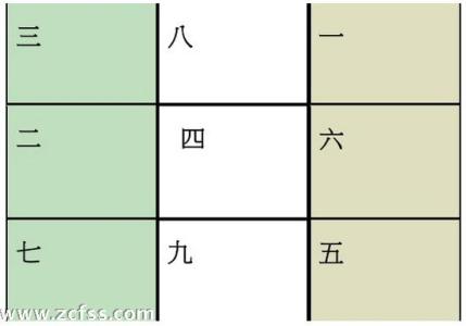 八运二十四山风水图解 2014年甲午风水评论:八运一半已10年风水更新莫迟疑