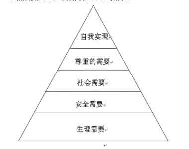 马斯洛需求层次理论 需求层次理论：需求层次理论-理论简介，需求层次理论-应用理论_马斯洛