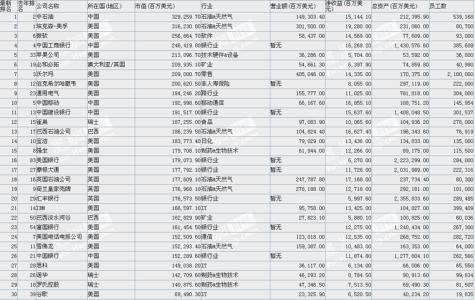 上海地区高校排名 上海金融企业心目中的高校排名(上海地区)榜单