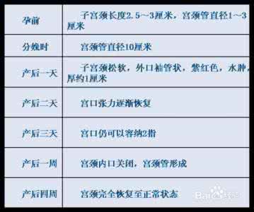 恶露快完了是什么颜色 恶露是什么颜色