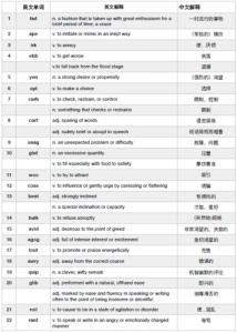 高考英语3500词汇表 TOFEL词汇表
