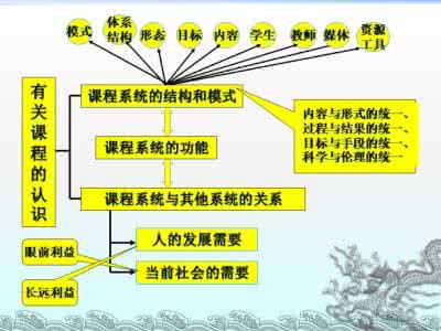 我的课程观 课程 我的课程观