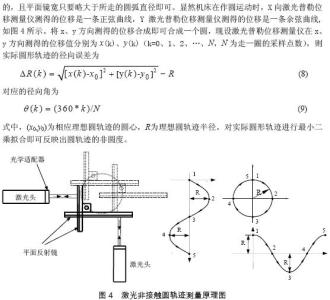 高精度数控机床 数控机床高精度轨迹控制的一种新方法