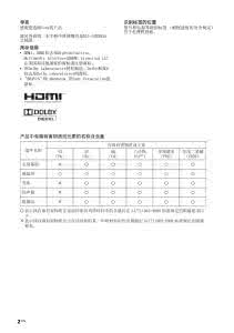 索尼移动电源 索尼HX555电源要求是什么