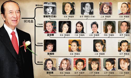 澳门赌王何鸿燊病逝 何鸿燊 赌王何鸿燊不为人知的三个段子