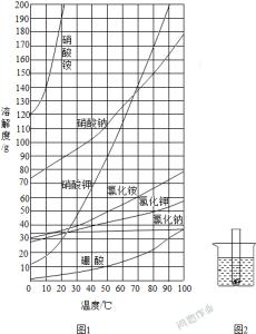 固体物质的溶解度 硝酸铵溶解度 如图是几种固体物质的溶解度曲线，回答：（1）50℃时硝酸钾的溶解度为______g；（2）硝酸铵和氯