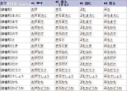 小学动词ing变化规则 动词进行时加-ing的规则(小学1-6年级单词总结)