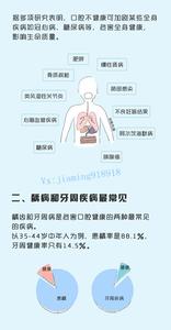 精神疾病康复指南 【疾病指南】一张图看懂《健康从“心”开始》了解心血管疾病！