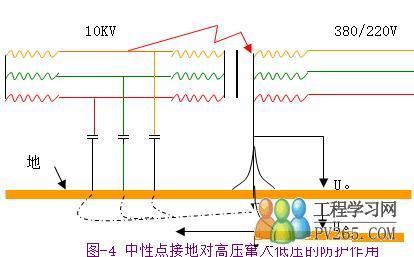 相线接地 相线接地 相线接地出现什么现象？