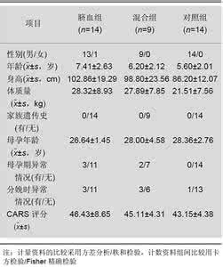 发病率与患病率的区别 儿童孤独症发病率上升 男女患病比例为4-5倍