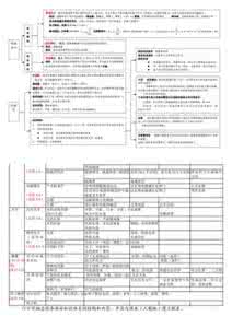 高中物理知识结构图解 高中物理知识结构体系全景图