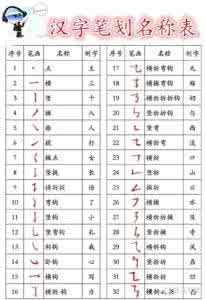 一年级语文下册知识点 一年级语文知识点汇总 人教版小学一年级下册语文全册知识点汇总