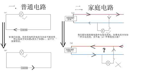 电路验收步骤有哪些?