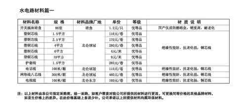 写字楼装修预算清单 写字楼装修预算清单 装修你必须知道的事 写字楼装修报价清单细则