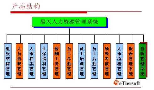 超市人力资源管理 超市人力资源管理 9 超市人力资源管理_超市人力资源管理