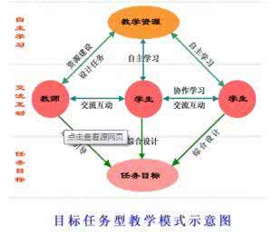任务型教学法 任务型教学法 任务型教学法_任务型教学法