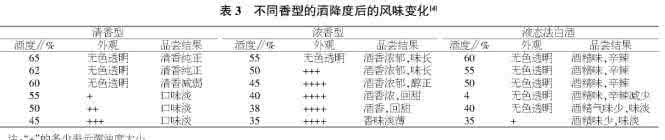 中国白酒 中国白酒概述