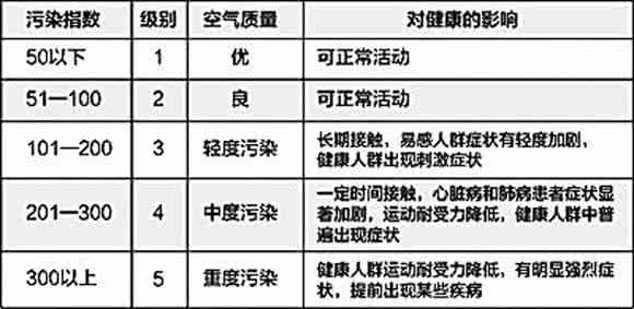 小班认知课程设计：雾霾天气