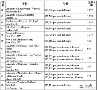 有多少人是被专业名字骗进大学的？该有本大学专业说明书了