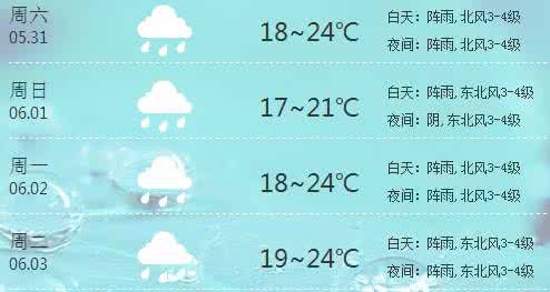 2014年10月24日温州天气预报