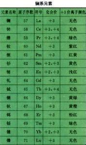 镧系元素有放射性吗 镧系元素