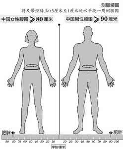 细腰丰胸大长腿 【一点资讯】腿细2cm 腰瘦一寸：全靠敲胆经、刮肝经神奇法！ (Yidianzixun.com)