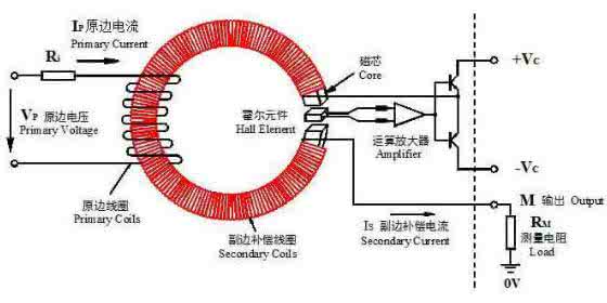 电机霍尔坏了的表现 霍尔