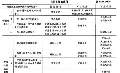 水泥的分类 水泥分类是怎样的？