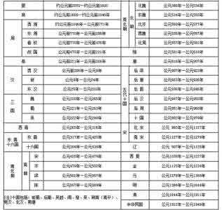 中国历史一目了然 后悔没有早点在一起 中国历史一目了然——太难得了！后悔没早点看到