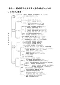 高中历史总复习知识结构简表