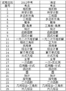 初一下册数学重点题型 北京中考一模数学重点题型分析：四边形计算讲解