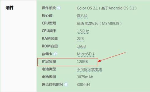 oppor7手机内存不足 oppo r7安装主题会耗电和占内存吗？