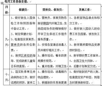 幼儿园后勤工作计划 2015年上学期幼儿园后勤工作计划