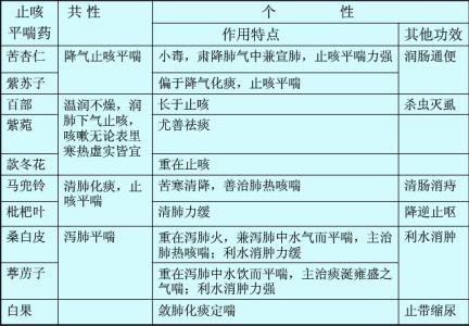 矮地茶的功效与作用 矮地茶的功效与作用 矮地茶的功效与作用知多少