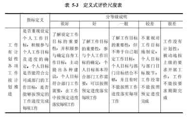 摘要和简介的区别 摘要和简介的区别 她的城简介 她的城摘要赏析