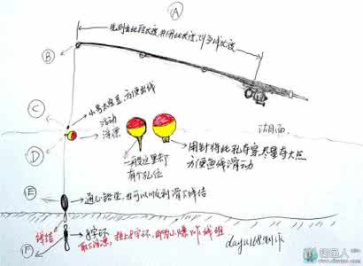 自制多功能木工台锯 自制成本5毛钱的多功能水深探测器