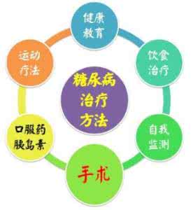 糖尿病营养治疗原则 糖尿病营养治疗进展